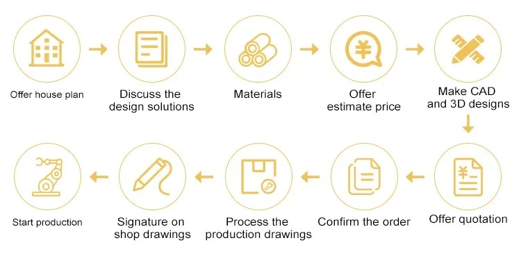 Order Process of KA UNITED Cabinet Factory